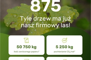 875 drzew w 5 miesięcy ? razem z klientami sadzimy las przyszłości!
