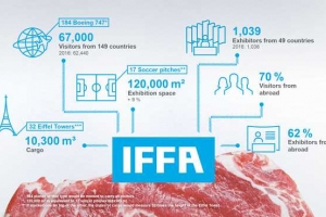 Targi IFFA 2019 - podsumowanie