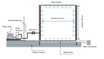 TRUCK DISINFECTION SYSTEM